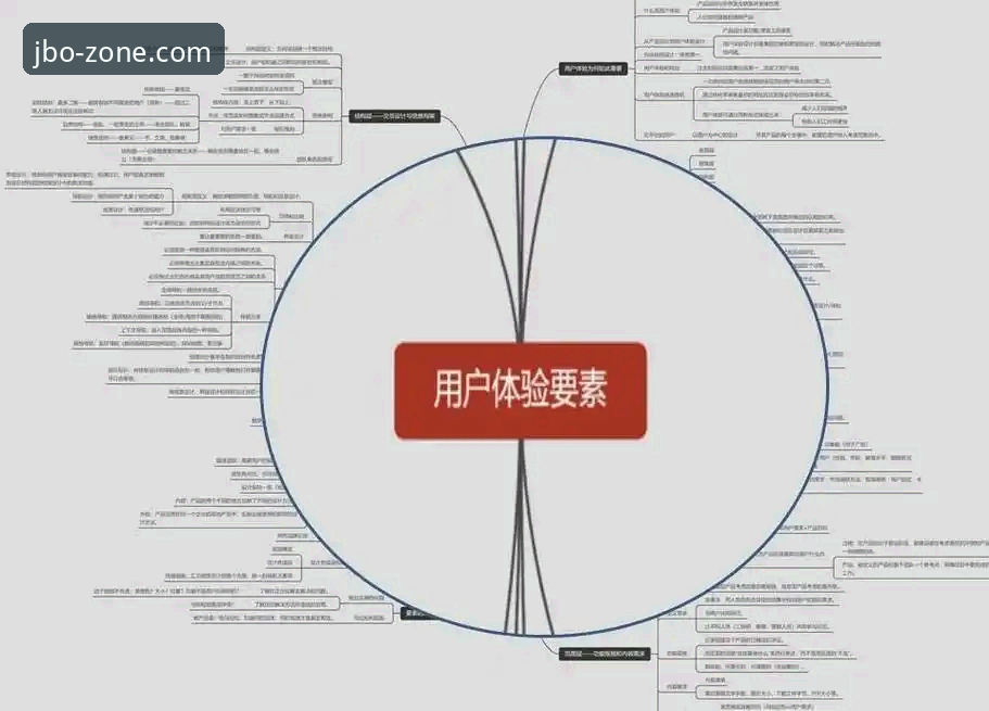JBO平台登录实用指南：从注册到体验的全流程解析
